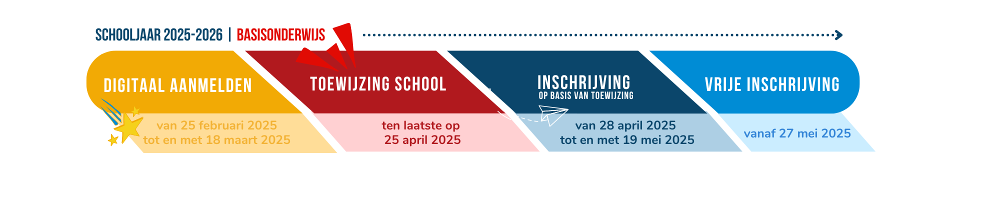 tijdslijn aanmelden basis 2025-2026